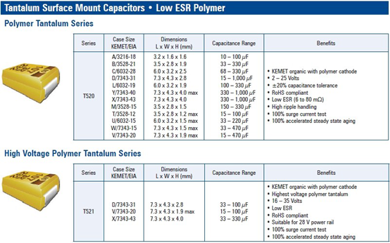KEMET貼片鉭電容參數